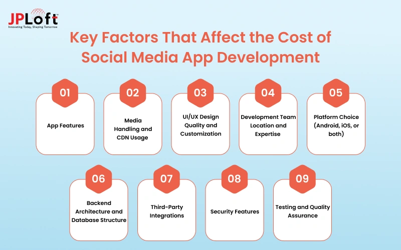 Key factors that affect the social media development cost